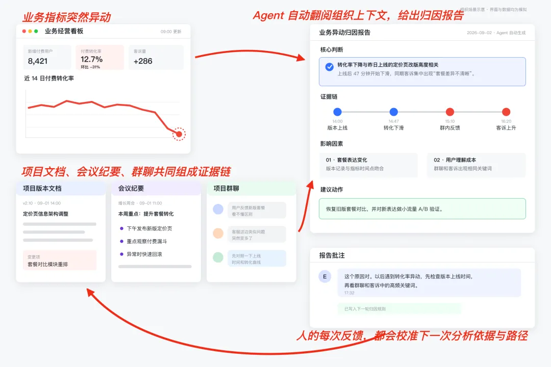 保姆级教程！人人都能学会的自进化 Agent 搭建指南