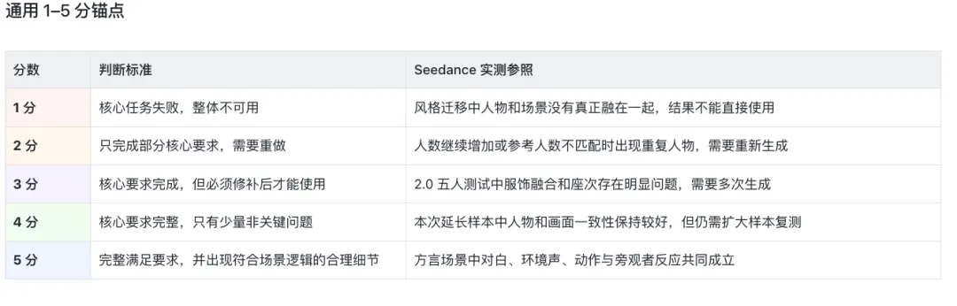 万字干货！手把手教你搭建多模态模型评测体系（一）