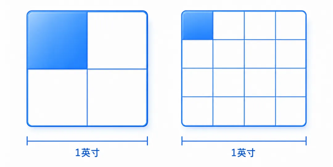 DPI、PPI、PX、PT总搞混？一文为你梳理常见设计单位！