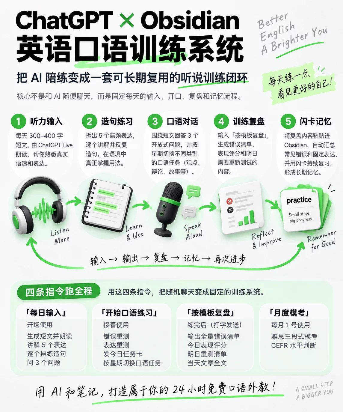 保姆级教程!教你用ChatGPT Live和Obsidian打造免费口语外教!
