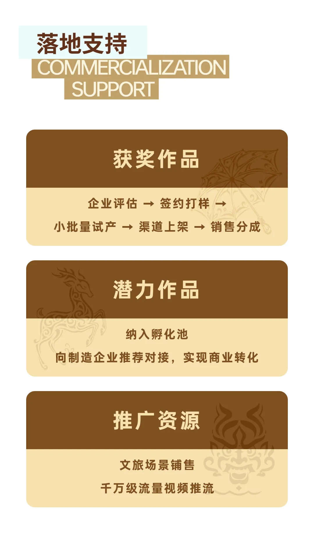 为晋江文旅举办文创设计大赛,超30万奖池赋能城市礼物产业化落地