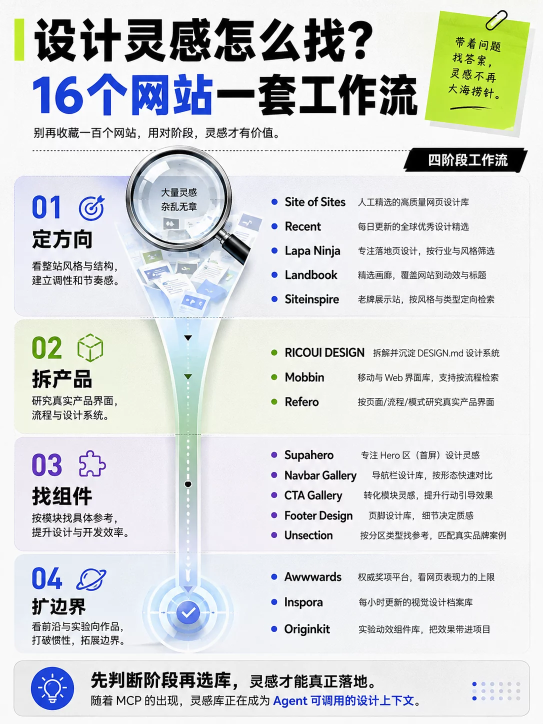 设计灵感怎么找？这16个网站涵盖一套完整工作流！
