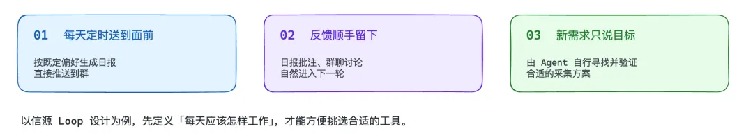 保姆级教程！人人都能学会的自进化 Agent 搭建指南
