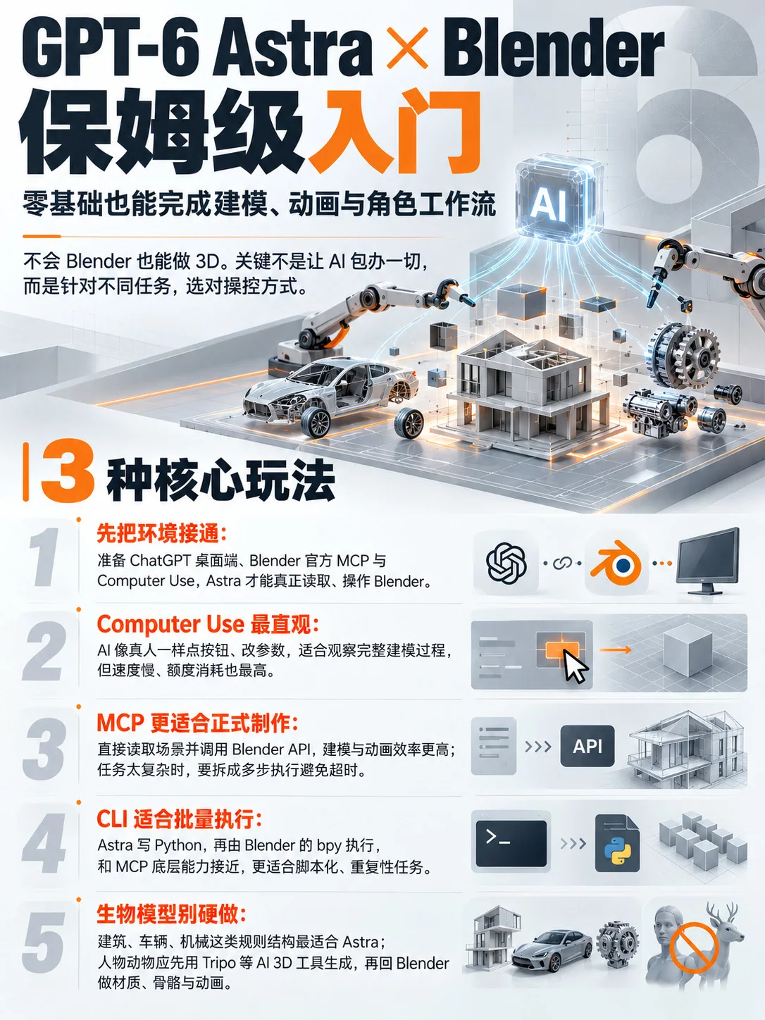 教你用GPT-6 Astra操控 Blender 玩3D,保姆级教程来了!