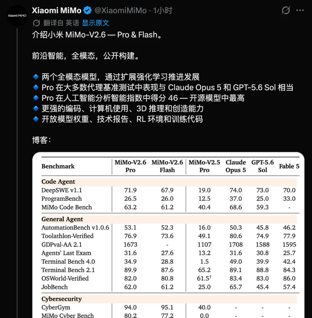 小米新模型MiMo V2.6来了!开源、便宜、速度快,表现超预期!