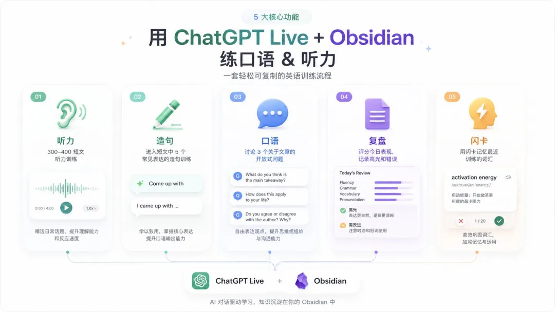 保姆级教程!教你用ChatGPT Live和Obsidian打造免费口语外教!