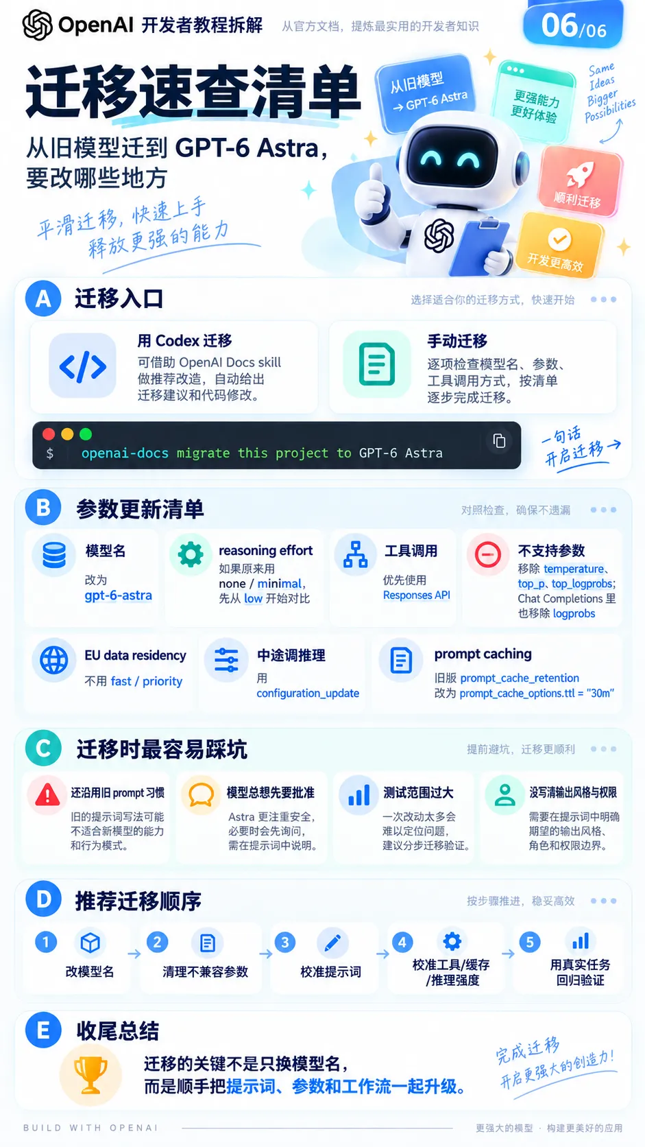 GPT-6早写好了3招省Token攻略!不过90%的人都没看到!