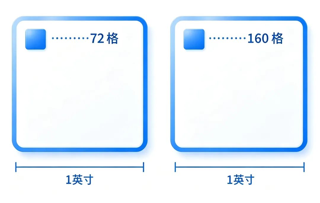 DPI、PPI、PX、PT总搞混？一文为你梳理常见设计单位！