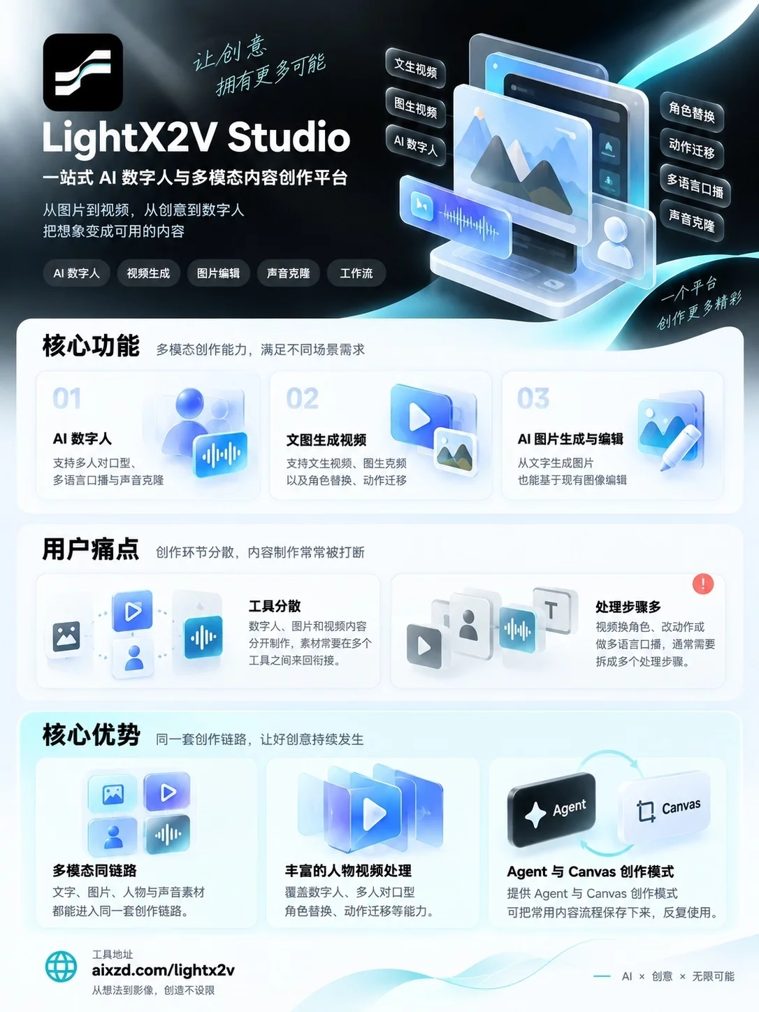 真能省不少事!9款AI效率工具整理,写作修图做视频全覆盖