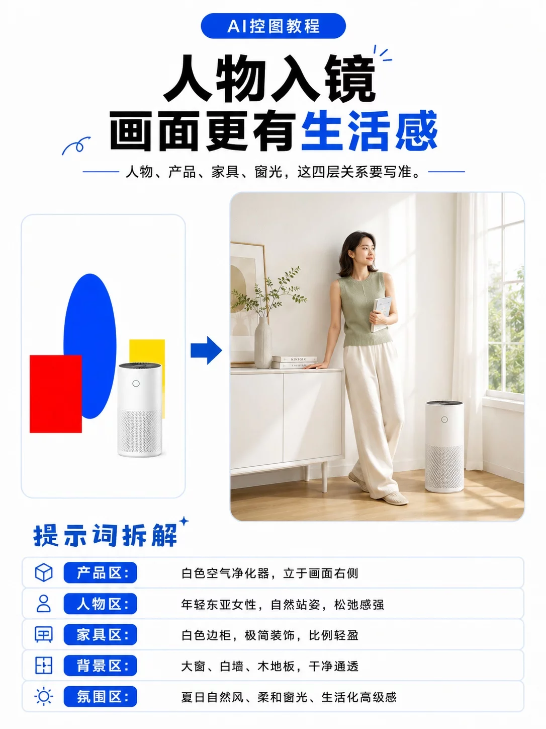 5步拆开AI控图流程!多区域重绘不再靠反复抽卡