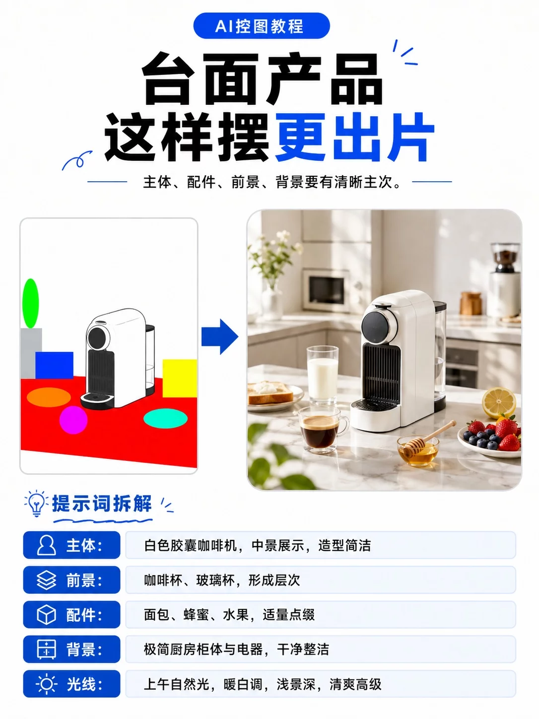 5步拆开AI控图流程!多区域重绘不再靠反复抽卡