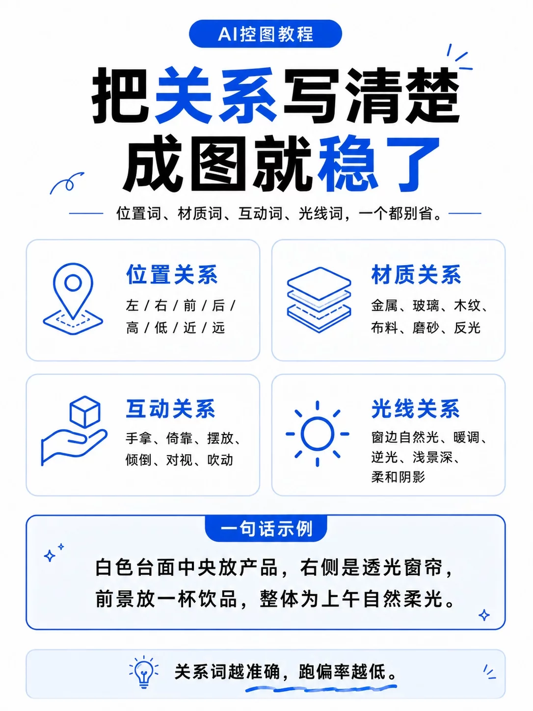 5步拆开AI控图流程!多区域重绘不再靠反复抽卡