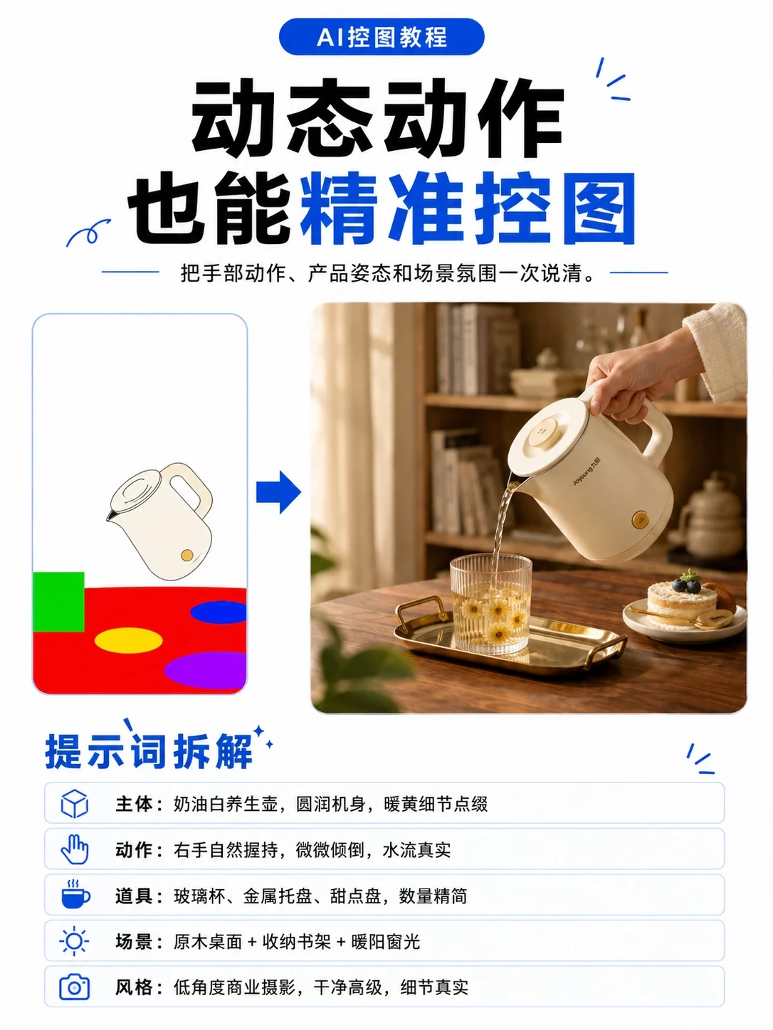 5步拆开AI控图流程!多区域重绘不再靠反复抽卡