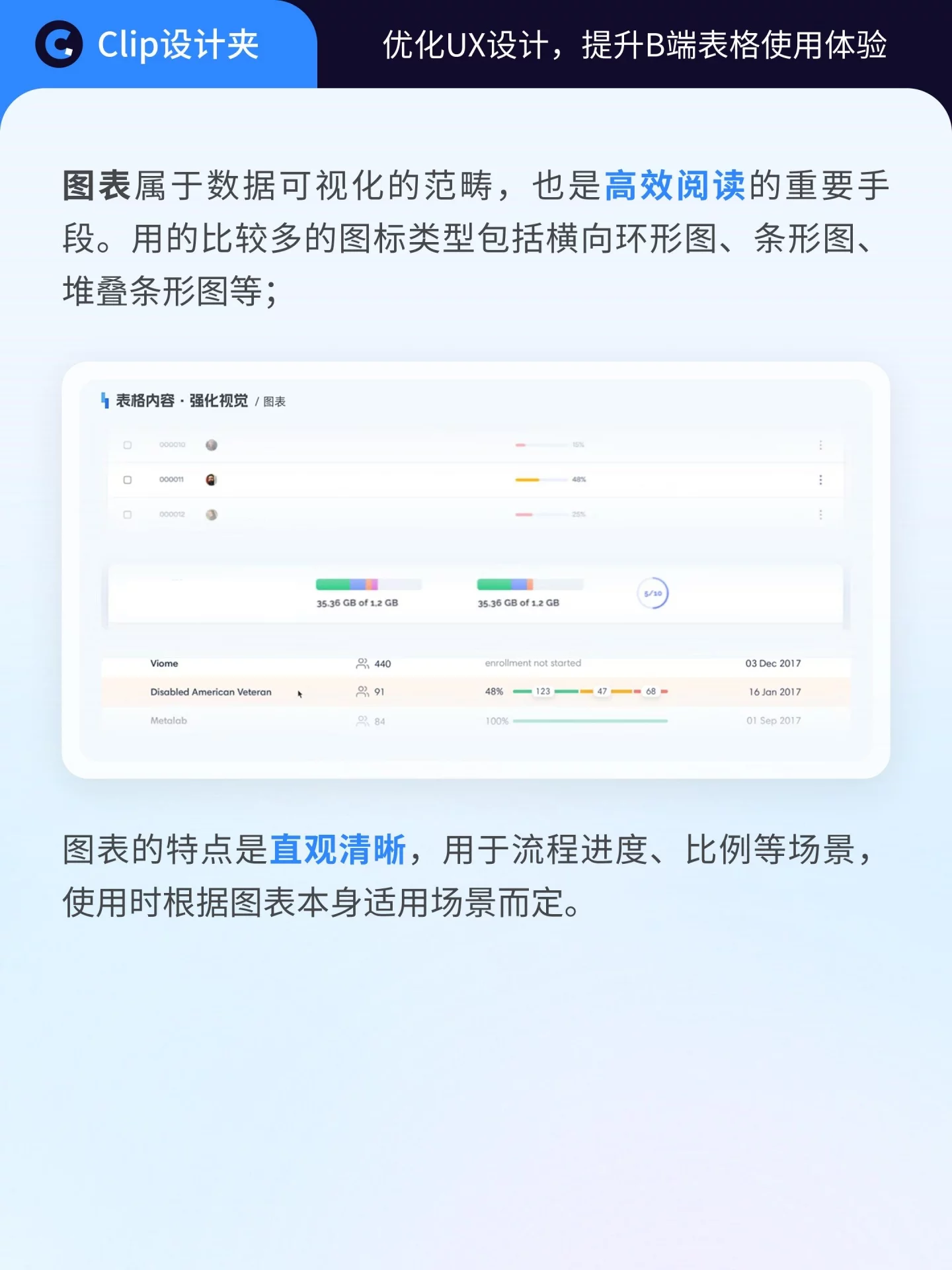 提升视觉体验!3大模块拆开讲透B端表格UX设计细节