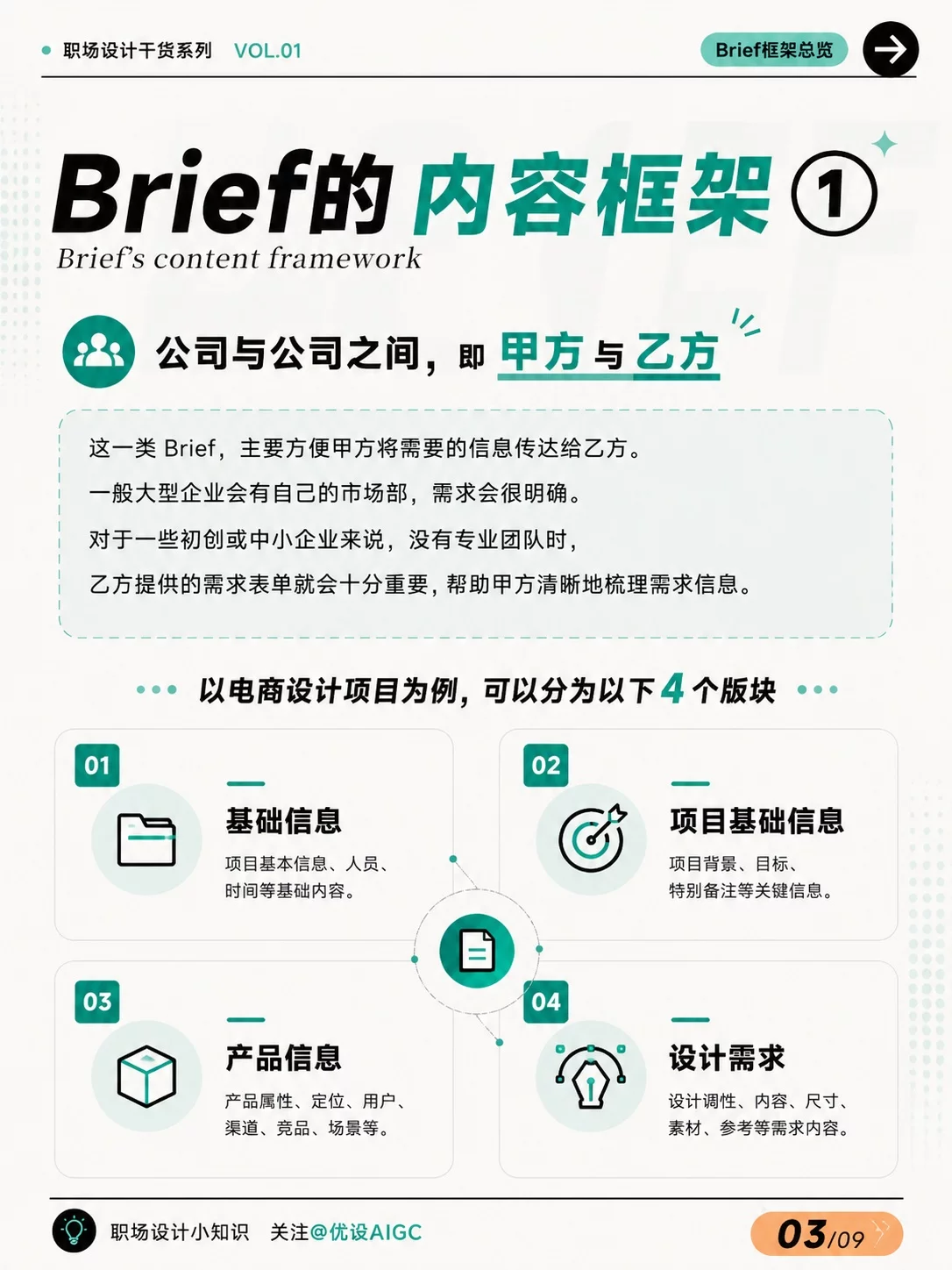 不会写Brief也别慌!1套模板教你写好设计需求表
