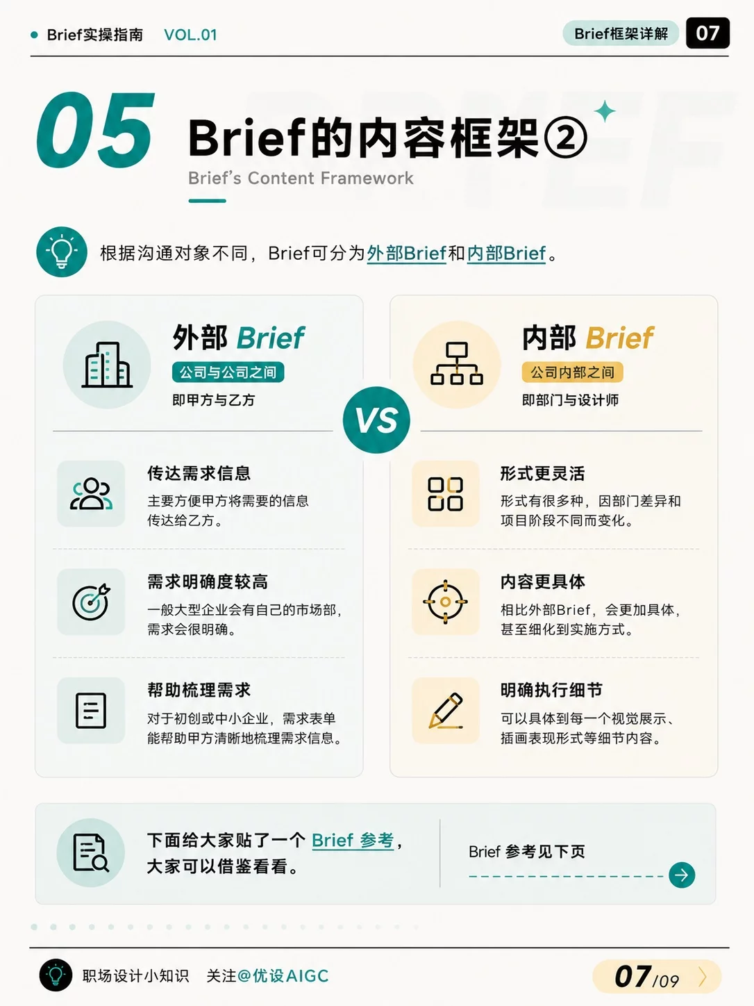 不会写Brief也别慌!1套模板教你写好设计需求表