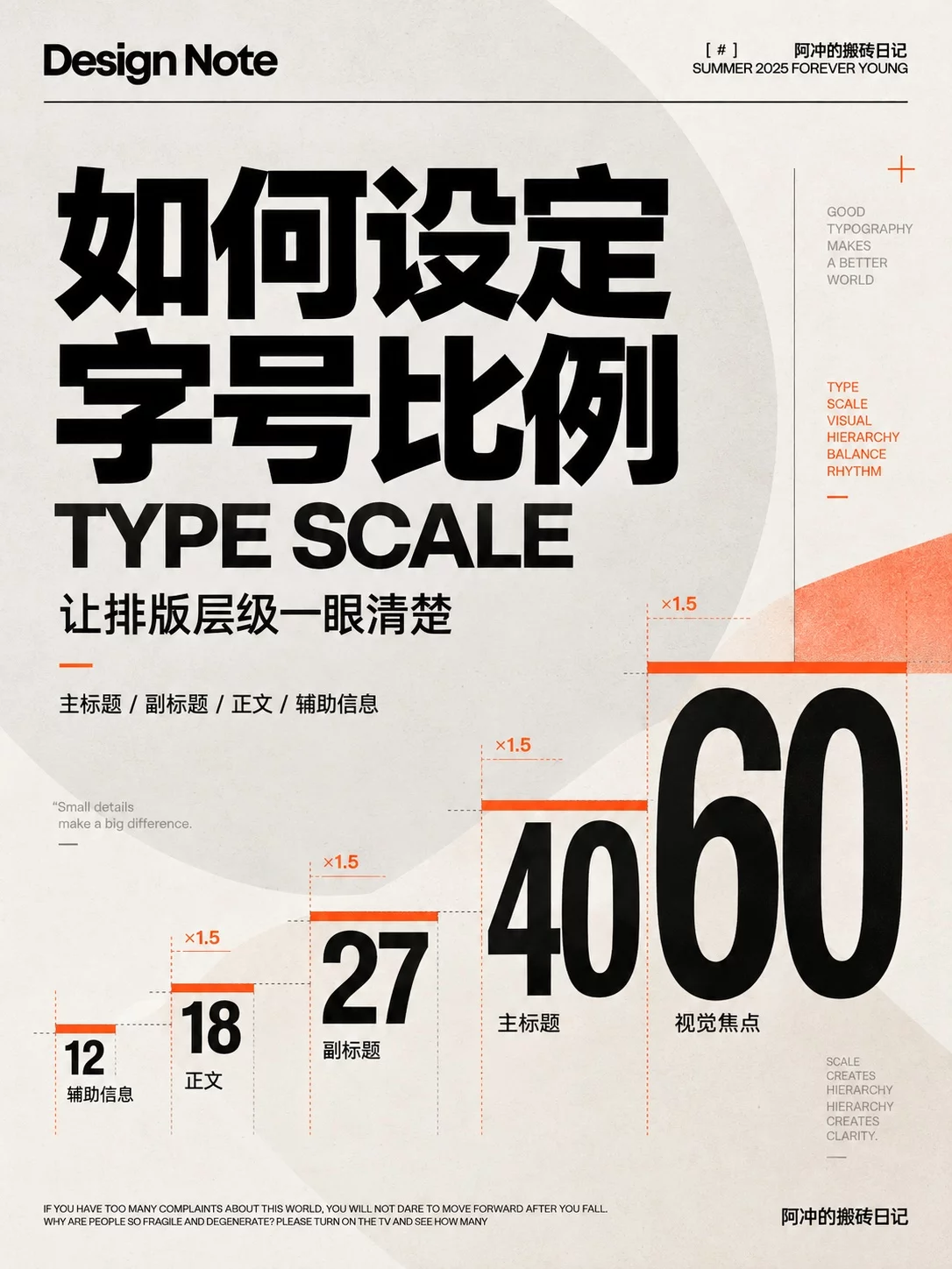 字号大小到底怎么定！5个排版技巧让视觉层级立刻清楚