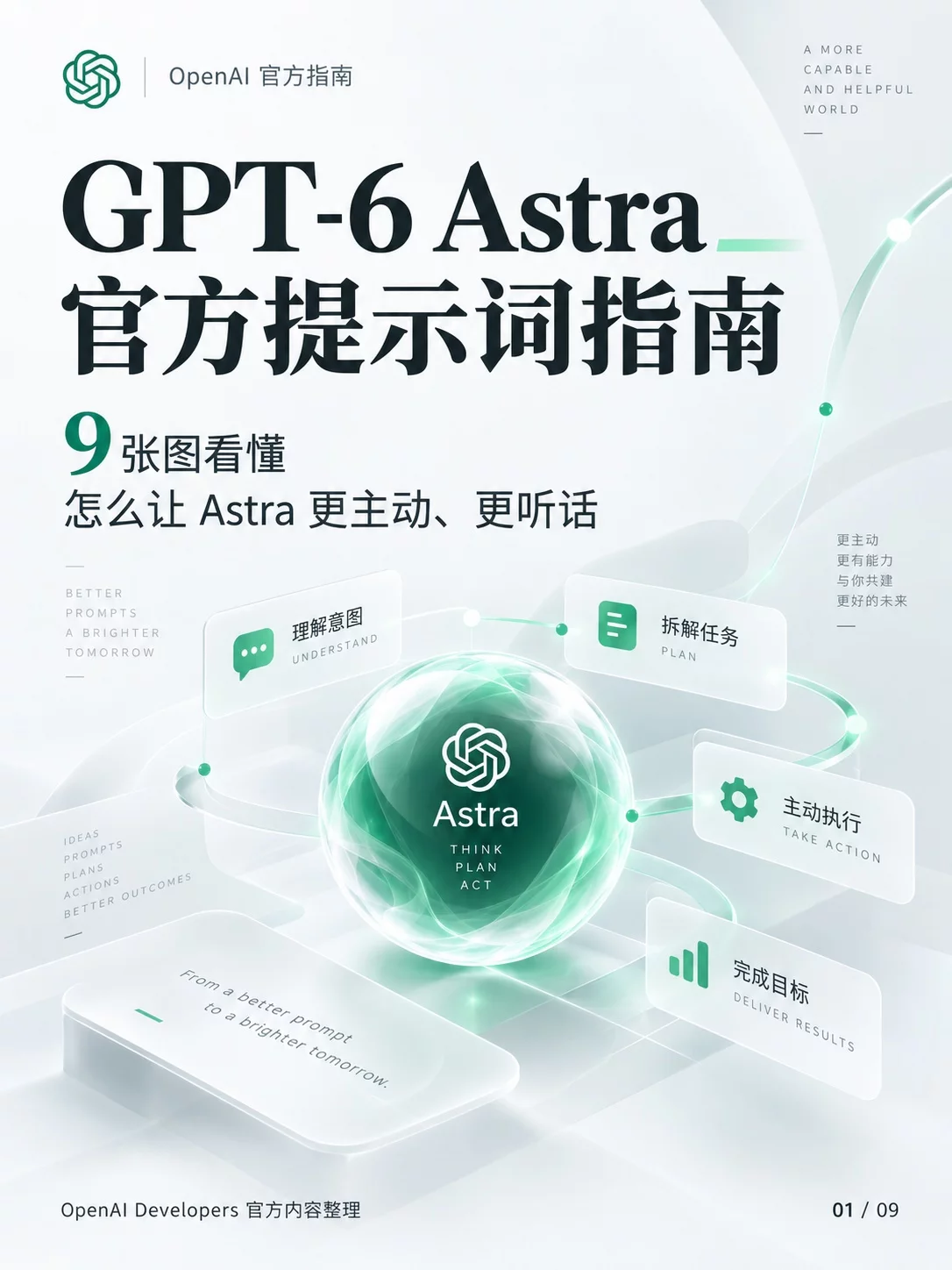9张图直接讲透!GPT-6 Astra官方提示词指南