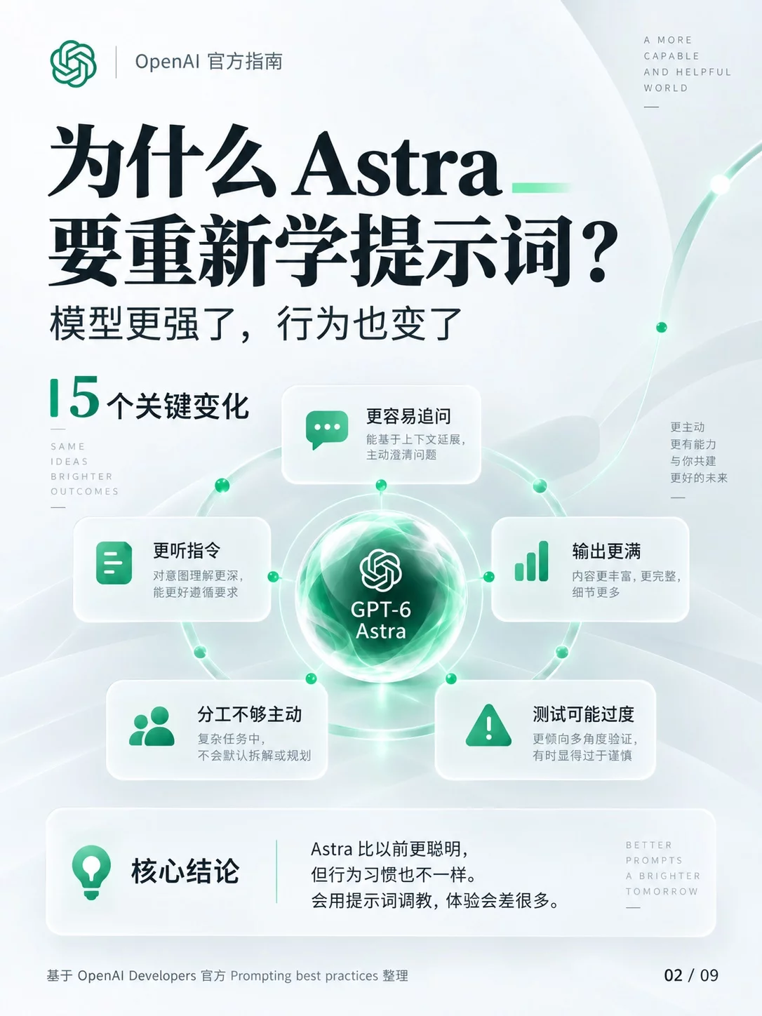 9张图直接讲透!GPT-6 Astra官方提示词指南