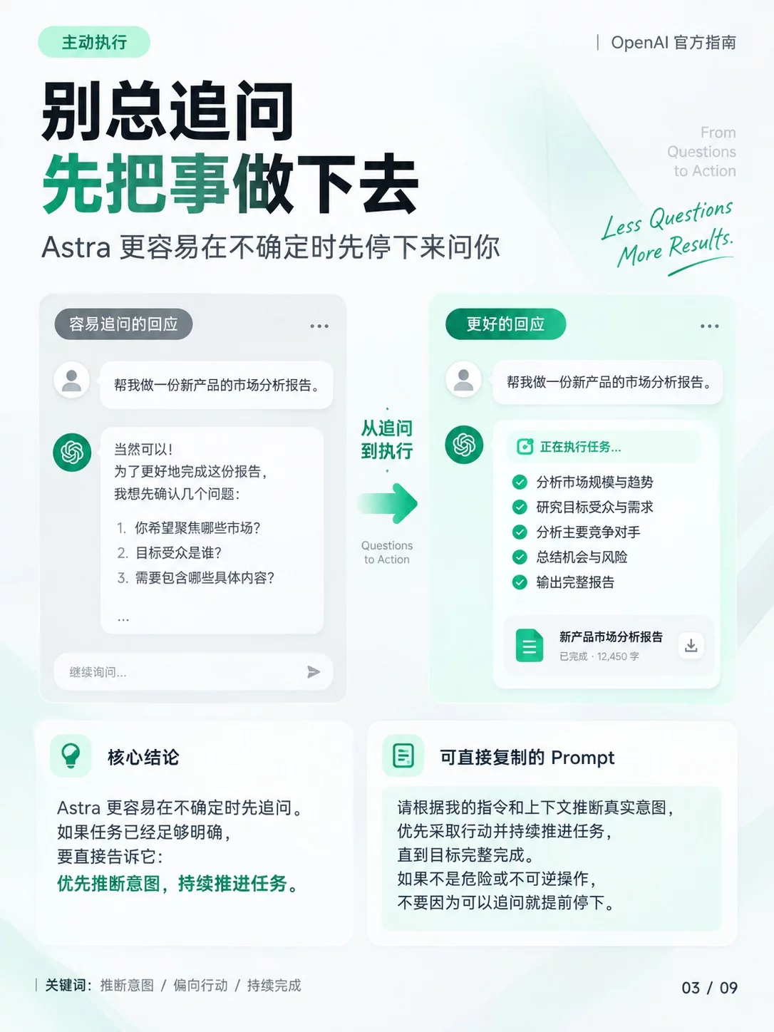 9张图直接讲透!GPT-6 Astra官方提示词指南