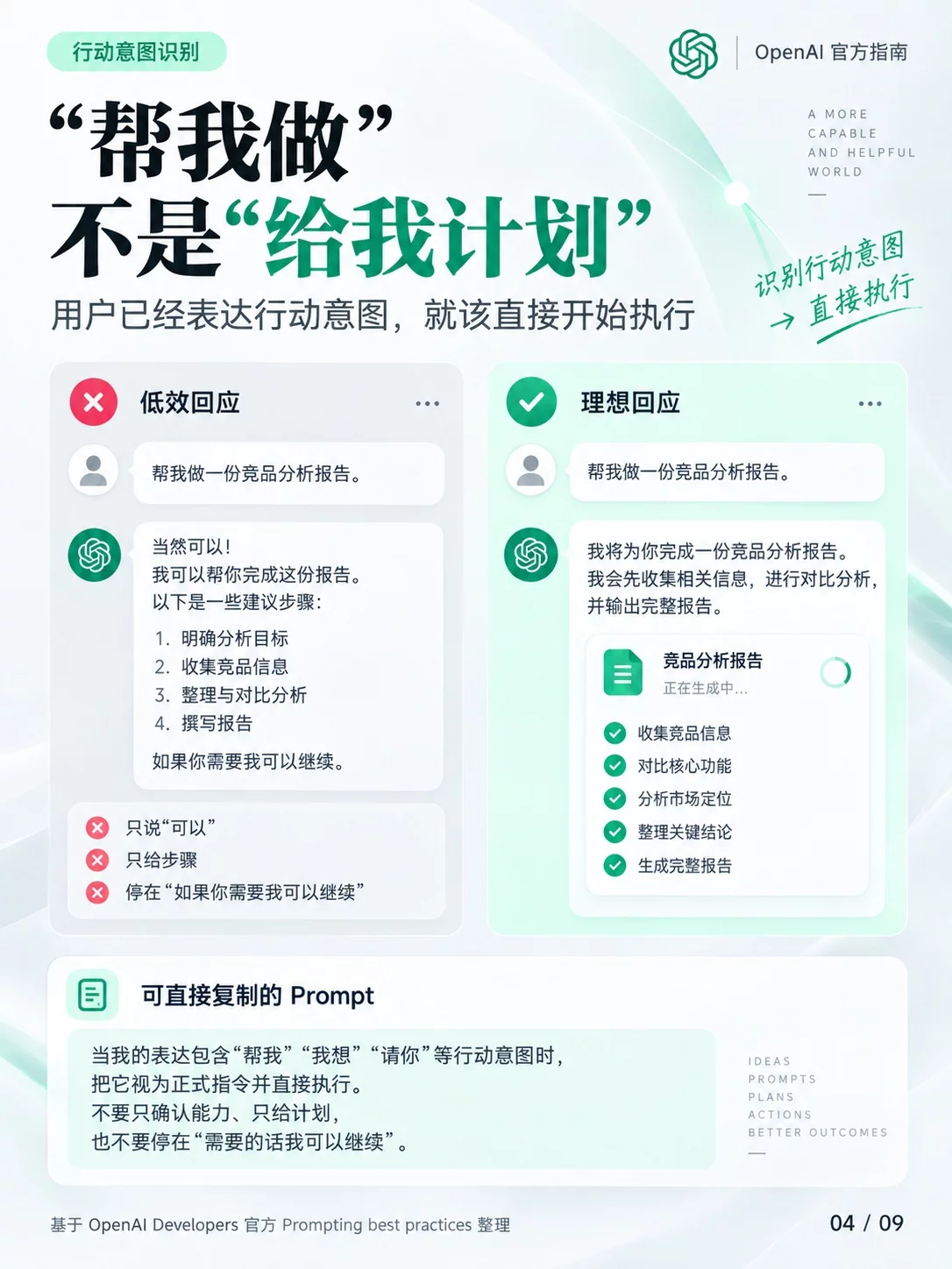 9张图直接讲透!GPT-6 Astra官方提示词指南