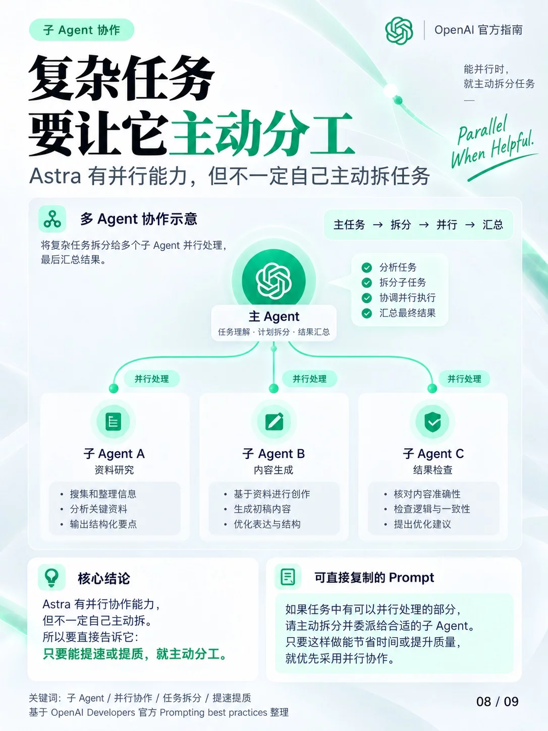 9张图直接讲透!GPT-6 Astra官方提示词指南