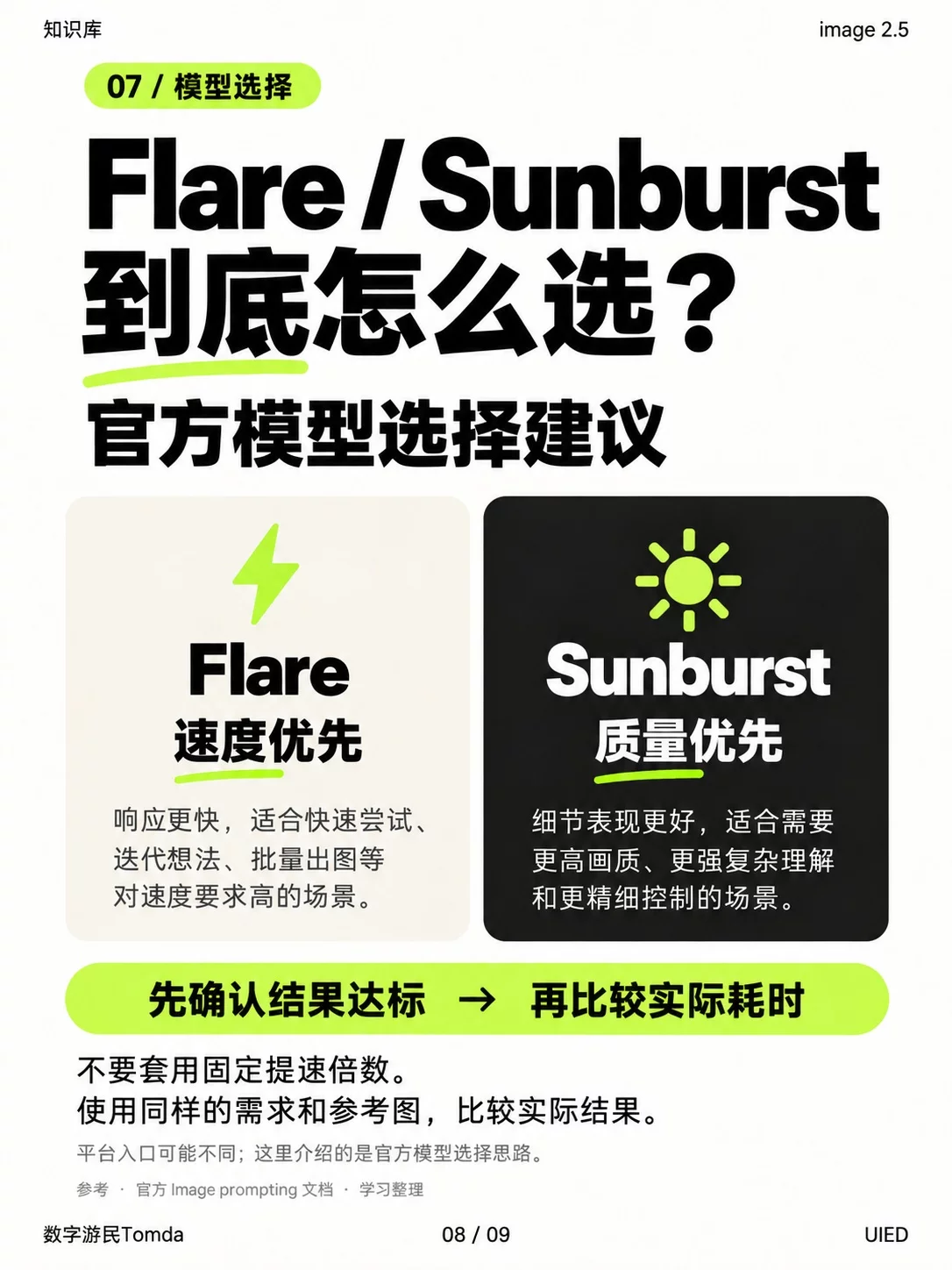 官方指南我拆完了!9张图学会Image2.5提示词技巧