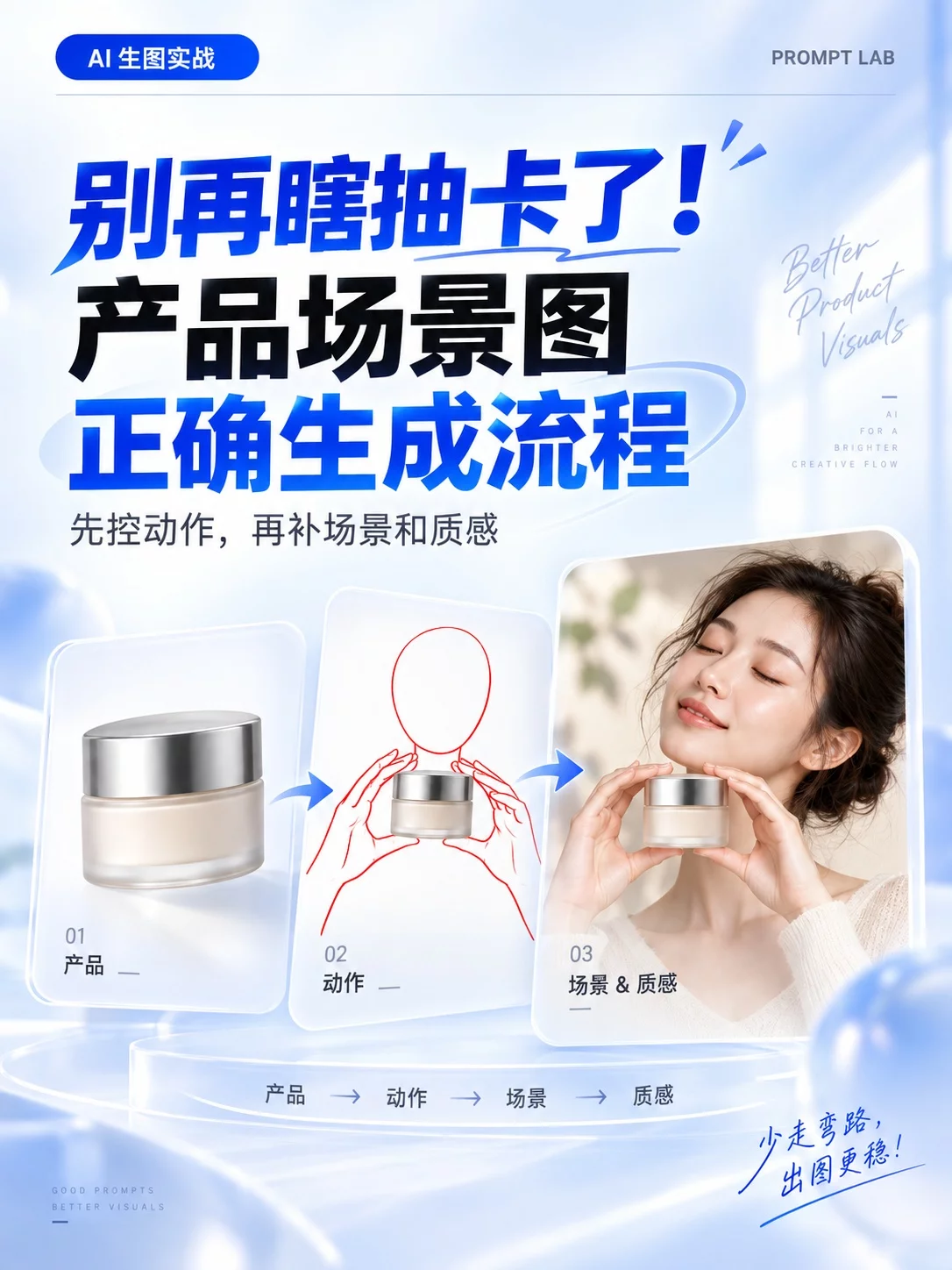 别再反复抽卡了!4步学会AI产品场景图正确生成流程