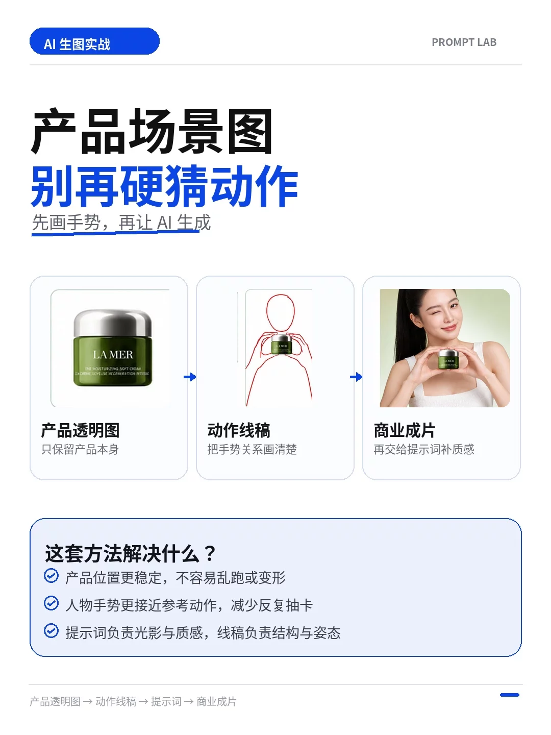 别再反复抽卡了!4步学会AI产品场景图正确生成流程