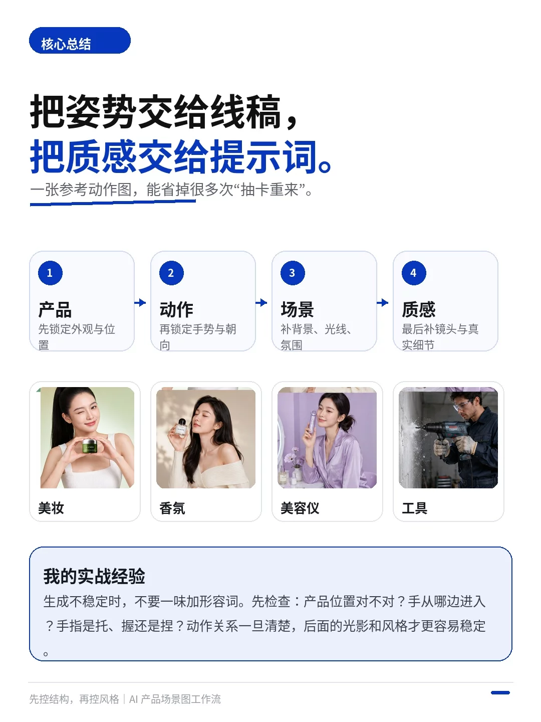 别再反复抽卡了!4步学会AI产品场景图正确生成流程