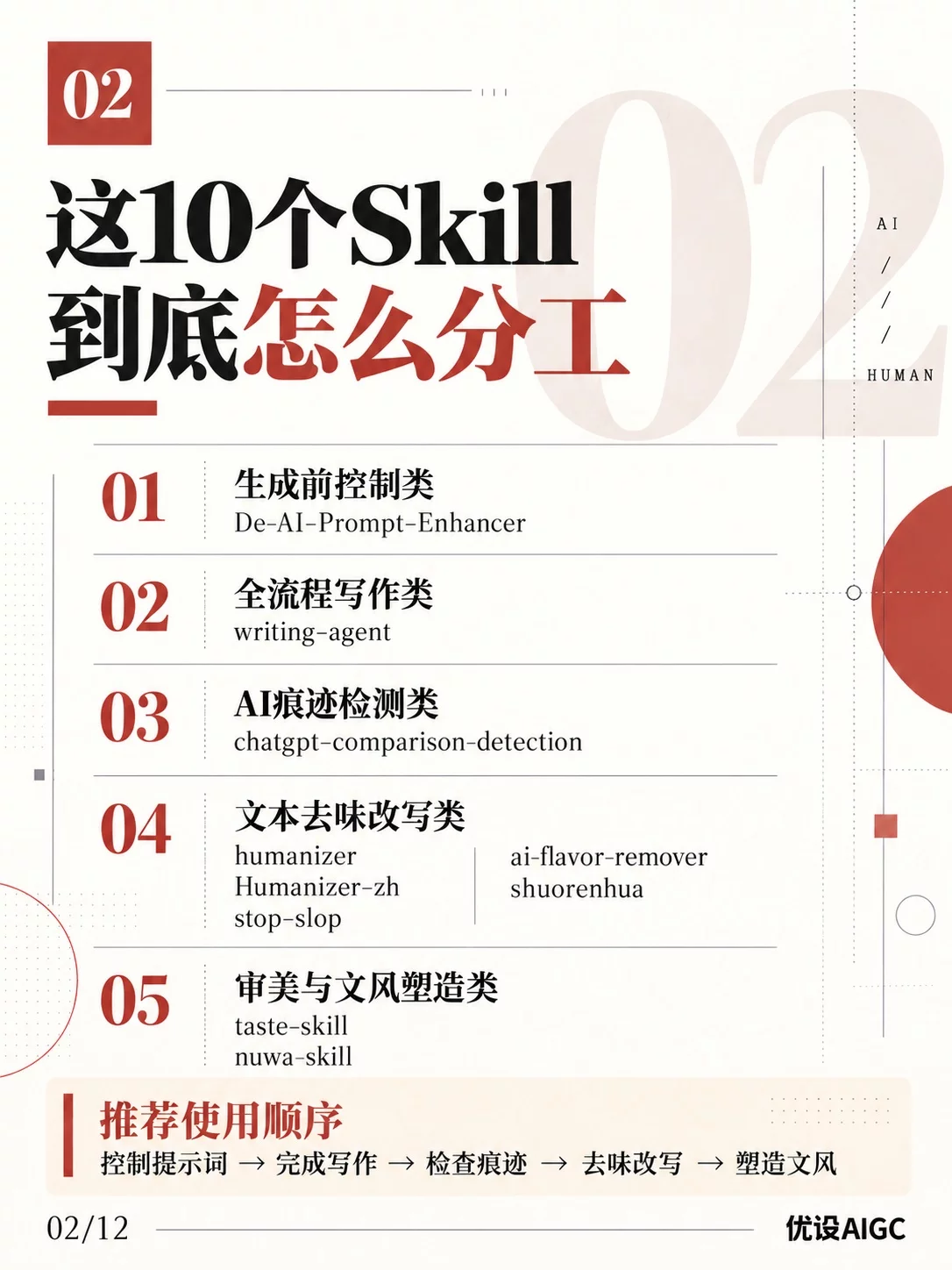10个超实用去AI味Skill!从提示词优化到文风塑造一次讲清