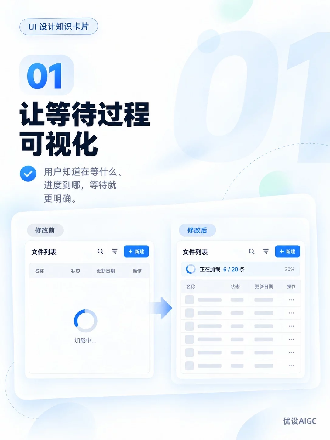做完主界面!资深设计师还会继续完善的8种状态