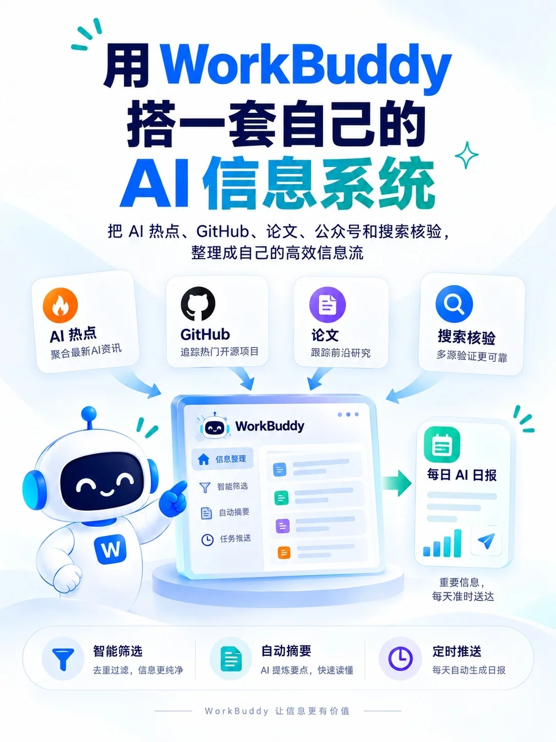 每天少刷1小时!用WorkBuddy搭一套自己的AI信息系统
