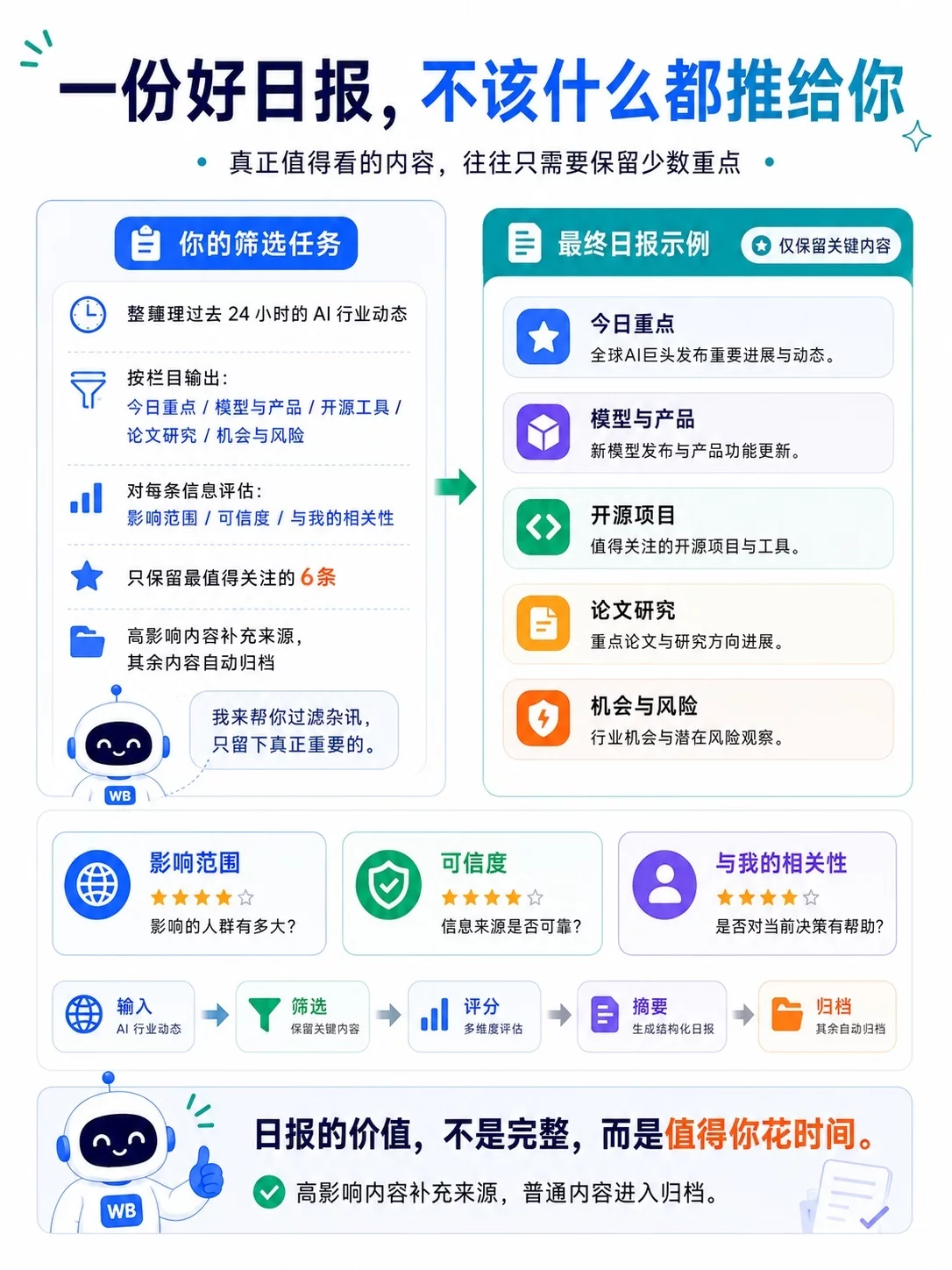 每天少刷1小时!用WorkBuddy搭一套自己的AI信息系统