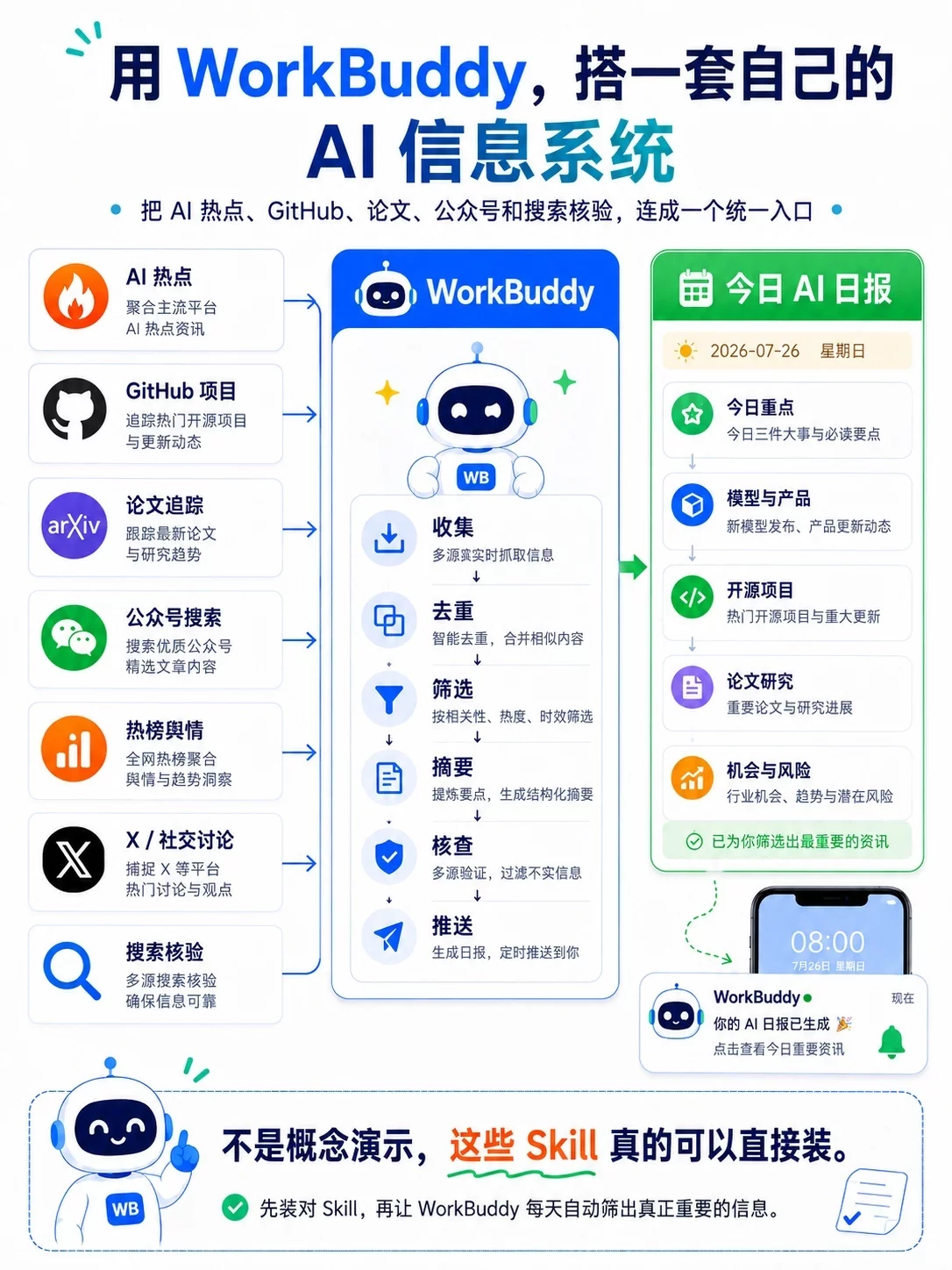 每天少刷1小时!用WorkBuddy搭一套自己的AI信息系统