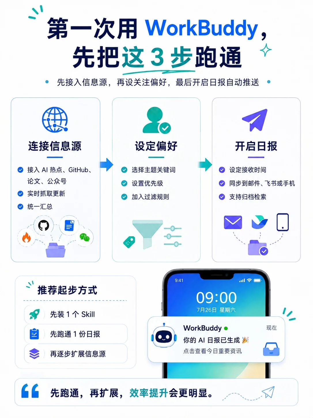每天少刷1小时!用WorkBuddy搭一套自己的AI信息系统