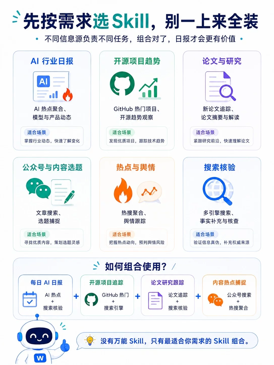 每天少刷1小时!用WorkBuddy搭一套自己的AI信息系统