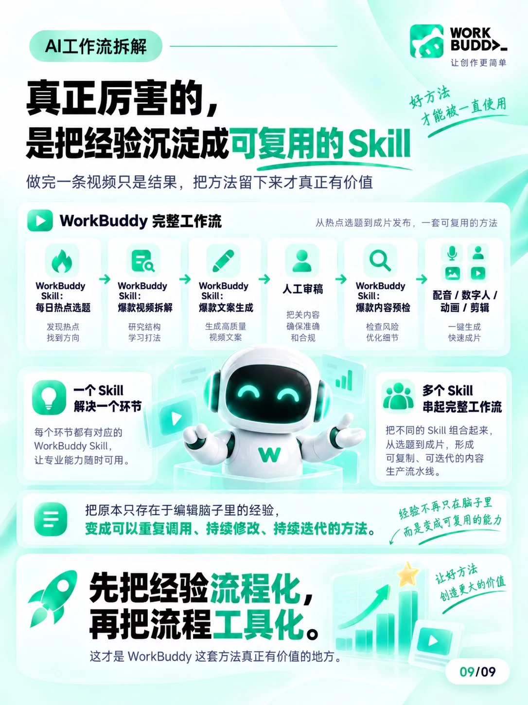 4个Skill串起全流程!WorkBuddy爆款视频实操指南