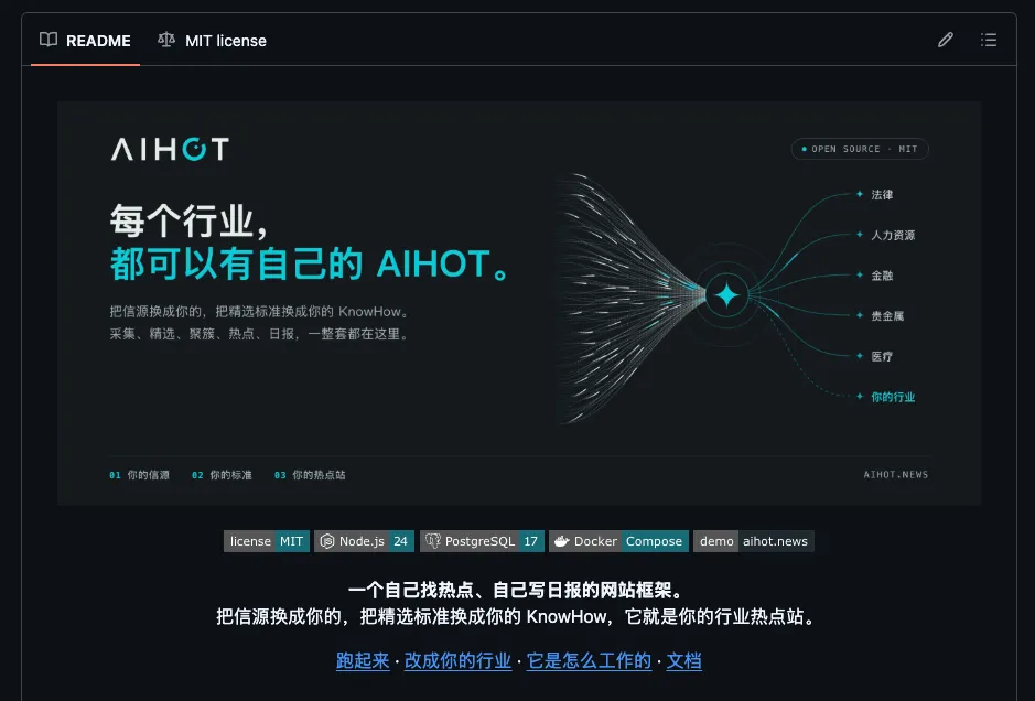 不会代码也能做出百万月活产品？这是我用 AI 跑通的完整流程！