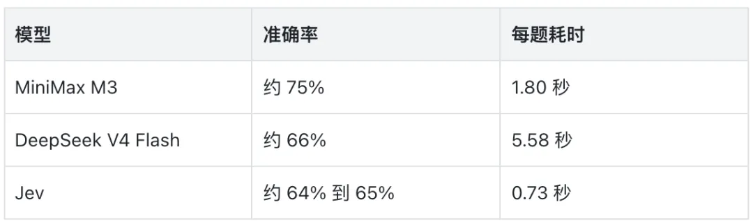 Jev 到底适合干什么？我用30场真实面试复盘测了一遍！