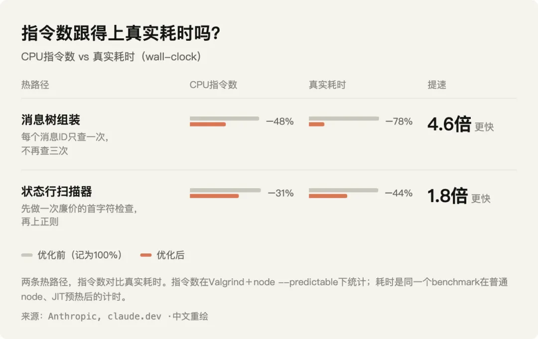 提速3倍！我把Claude官方的性能优化工作流，做成了免费Skill