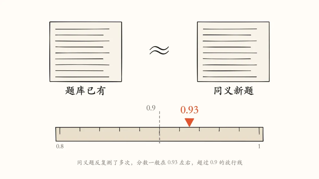 Jev 到底适合干什么？我用30场真实面试复盘测了一遍！