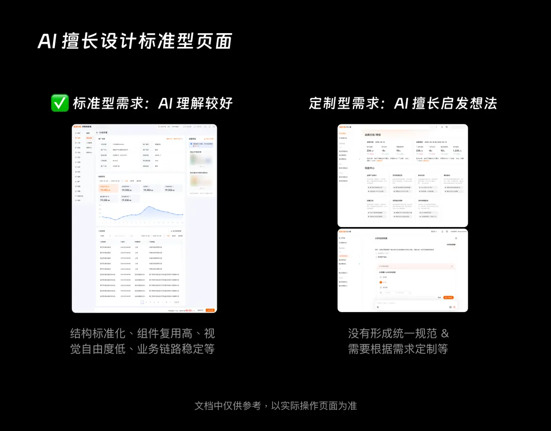 提高51%效率!B端AI设计的工程化提效实战复盘