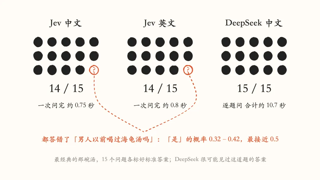 Jev 到底适合干什么？我用30场真实面试复盘测了一遍！