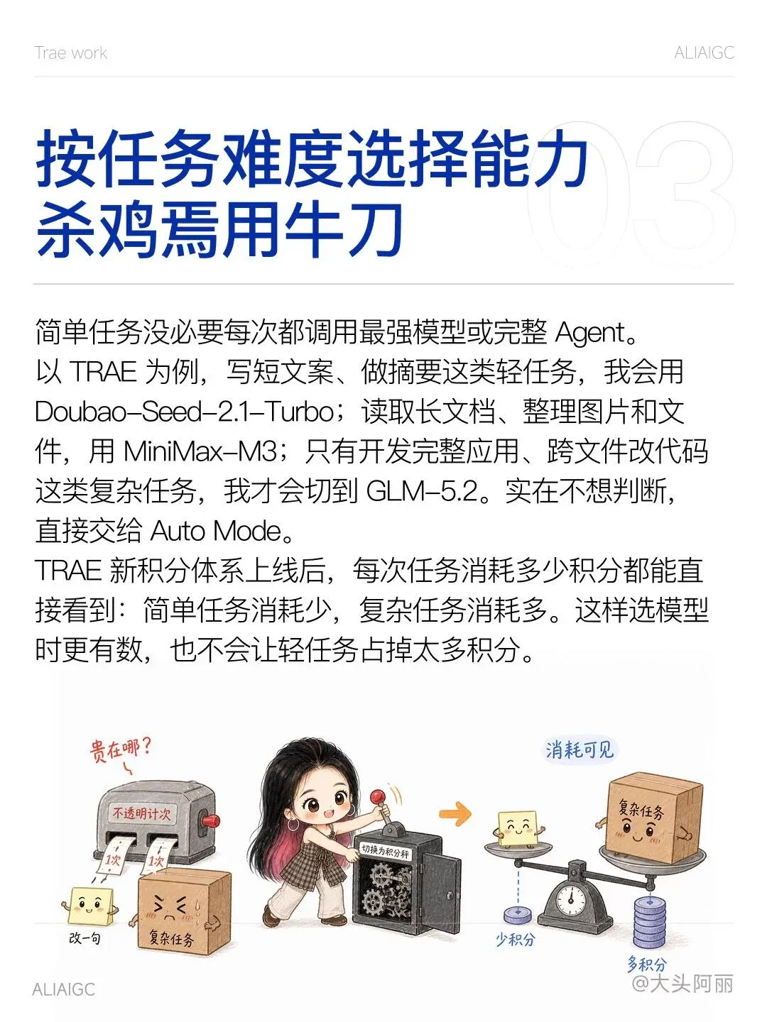 GPT-6早写好了3招省Token攻略!不过90%的人都没看到!