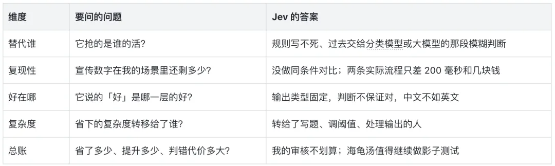 Jev 到底适合干什么？我用30场真实面试复盘测了一遍！