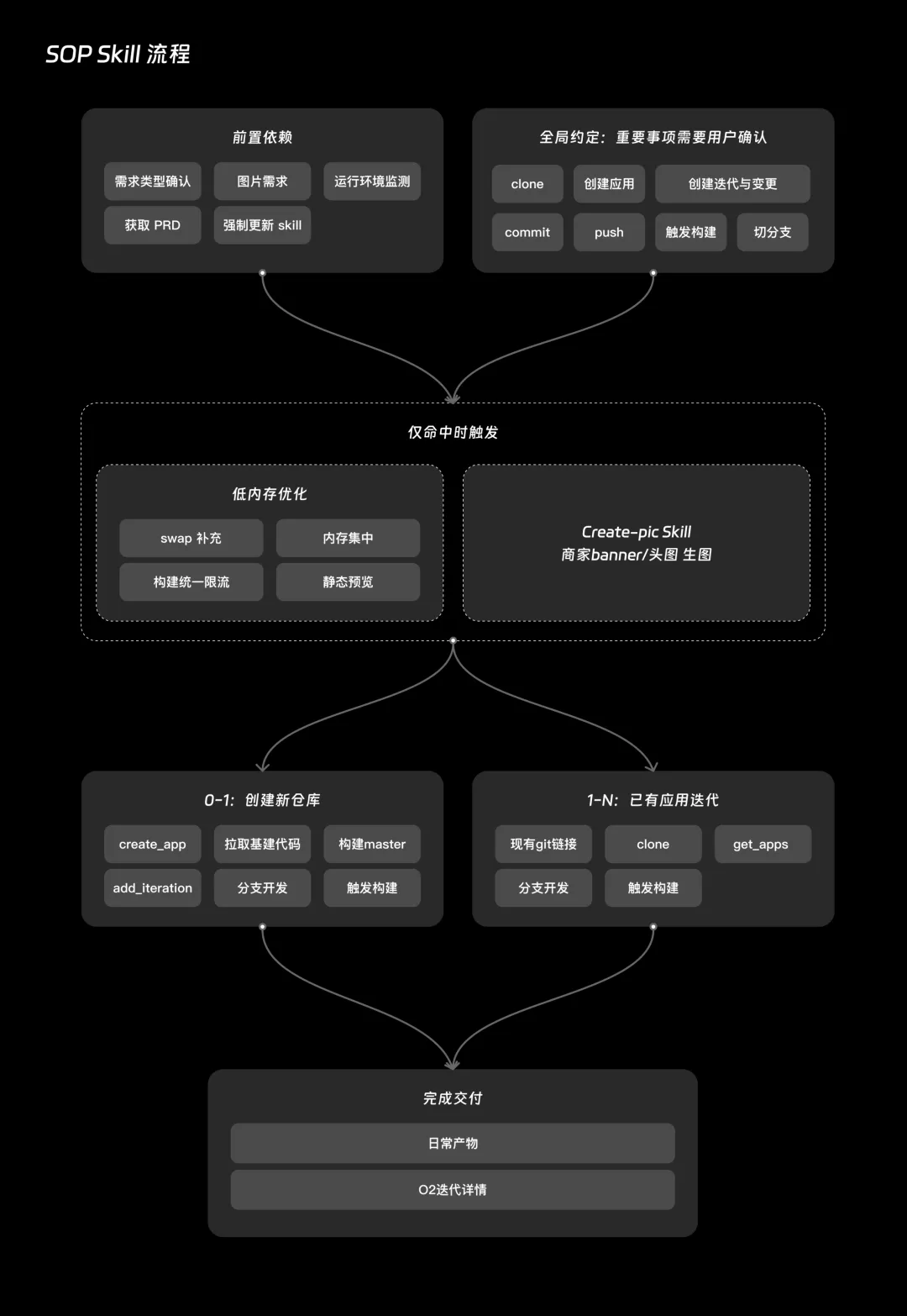 提高51%效率!B端AI设计的工程化提效实战复盘