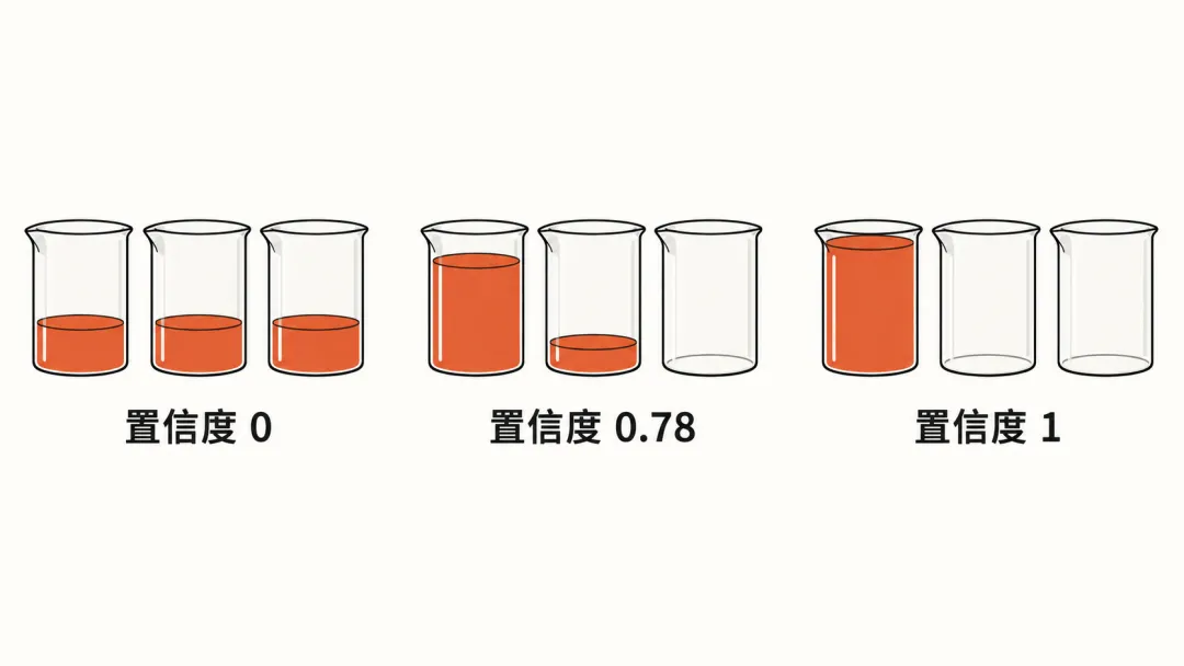 Jev 到底适合干什么？我用30场真实面试复盘测了一遍！