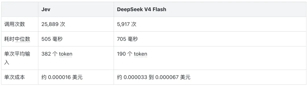 Jev 到底适合干什么？我用30场真实面试复盘测了一遍！
