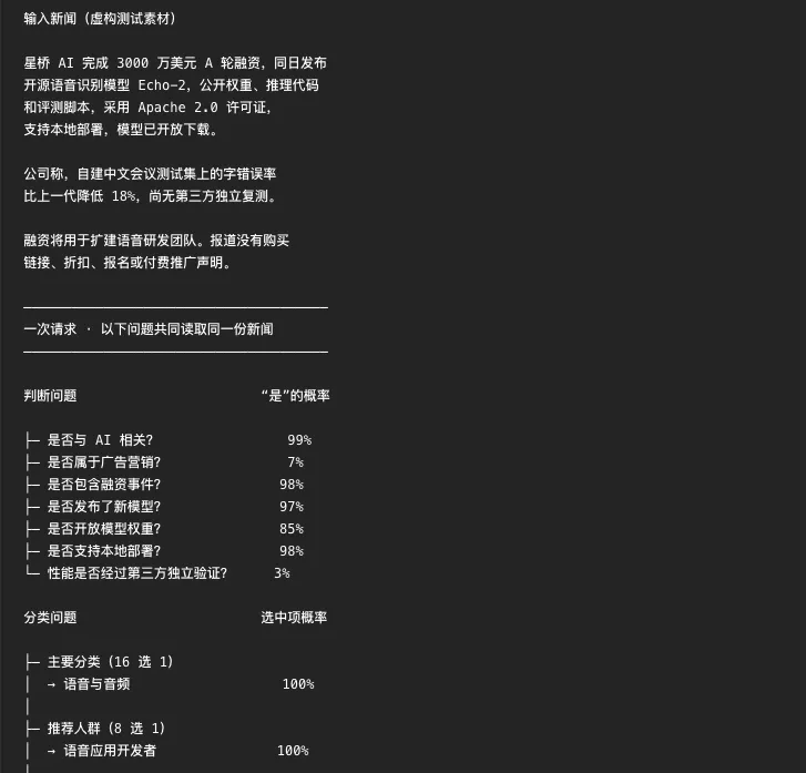这个只会做选择题的Jev，却是今年我觉得最特别的AI大模型！